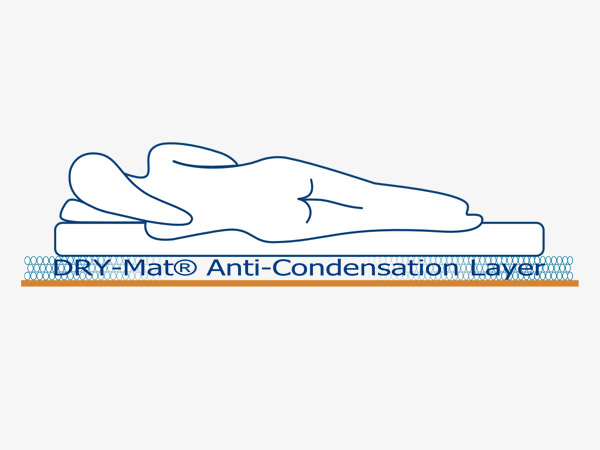 dry mat anti condensation layer